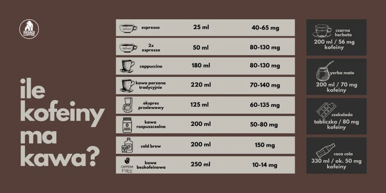 kalkulator dawki kofeiny na kg masy ciała