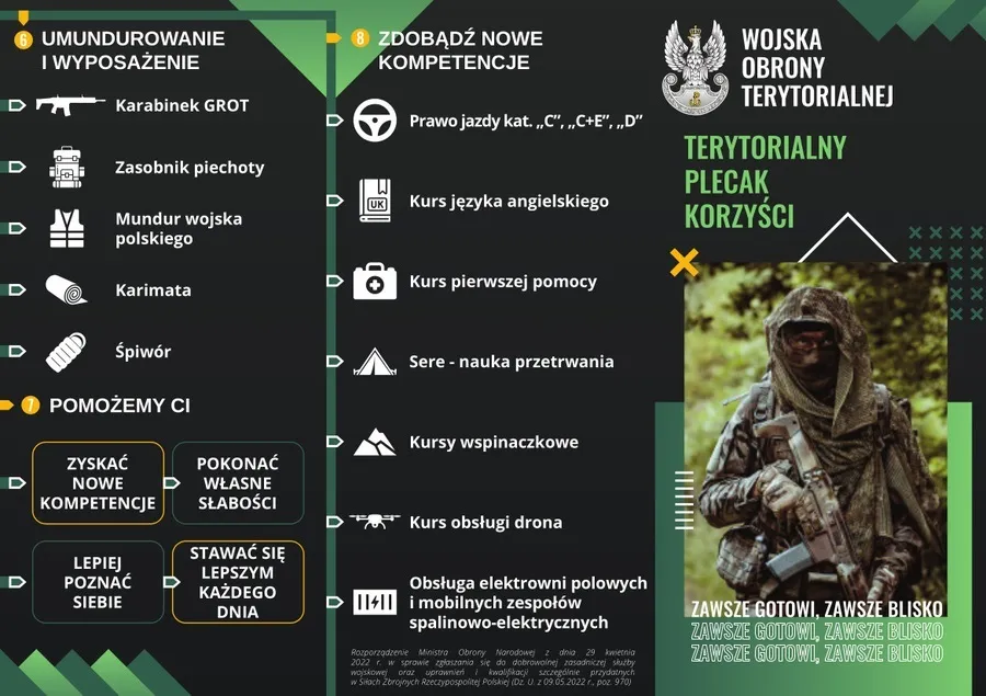 Rodzaje służby wojskowej w Polsce infografika