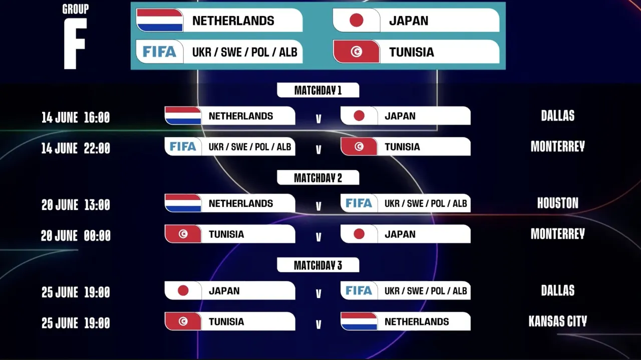 Harmonogram Mistrzostw Świata 2026