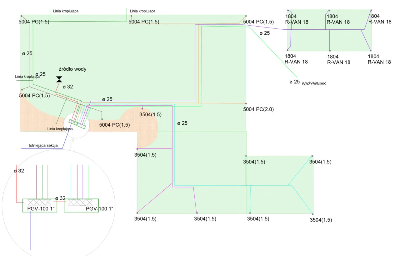 schemat systemu nawadniania ogrodu z sekcjami