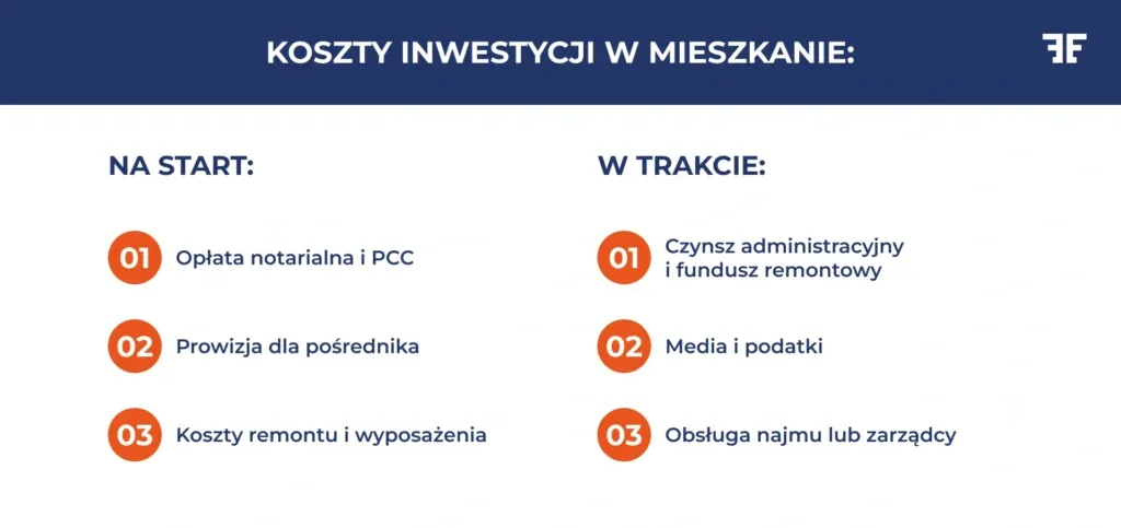 koszty zakupu i utrzymania nieruchomości na wynajem infografika