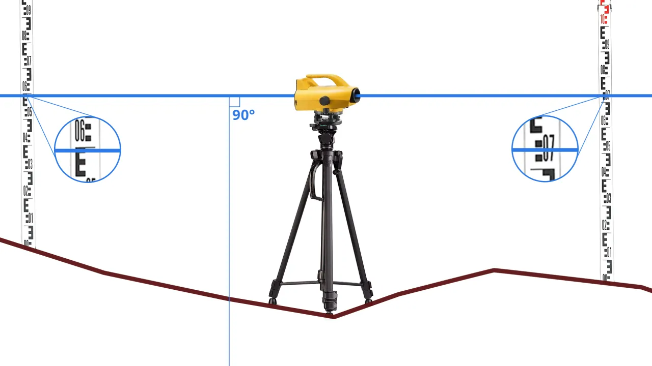 Metody pomiaru wysokości budynku cieniem