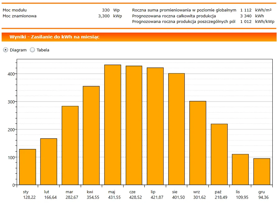 koszt instalacji fotowoltaicznej 3kw komponenty