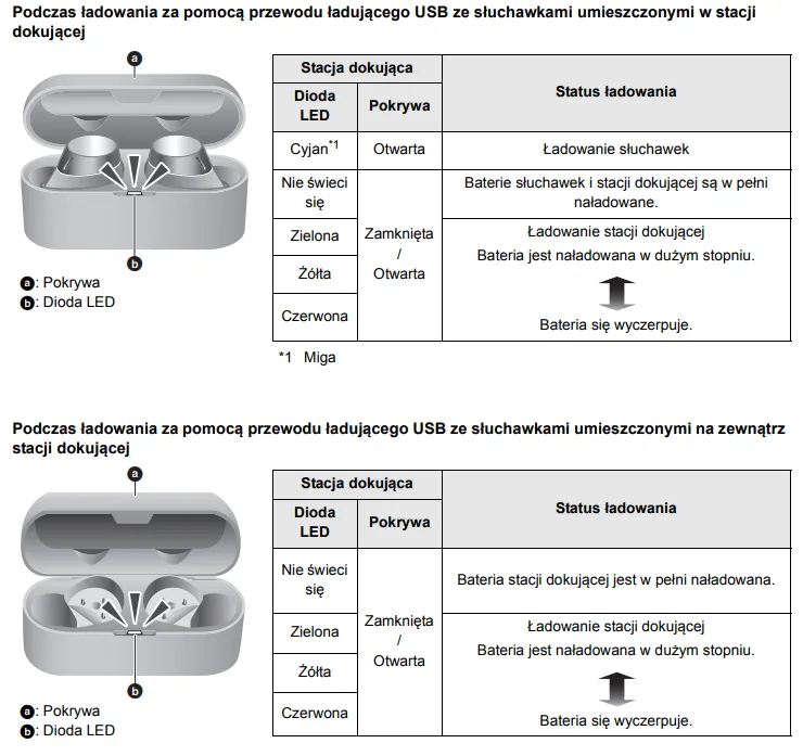 słuchawki bezprzewodowe ładowanie dioda led