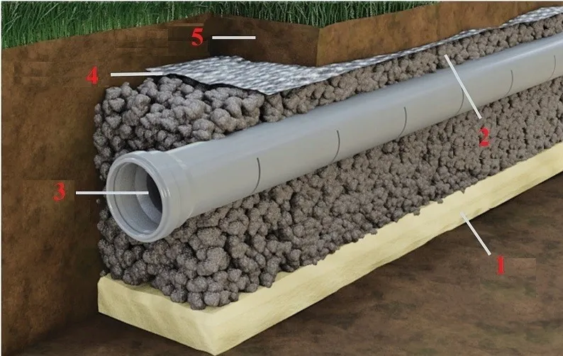 drenaż rozsączający oczyszczalnia