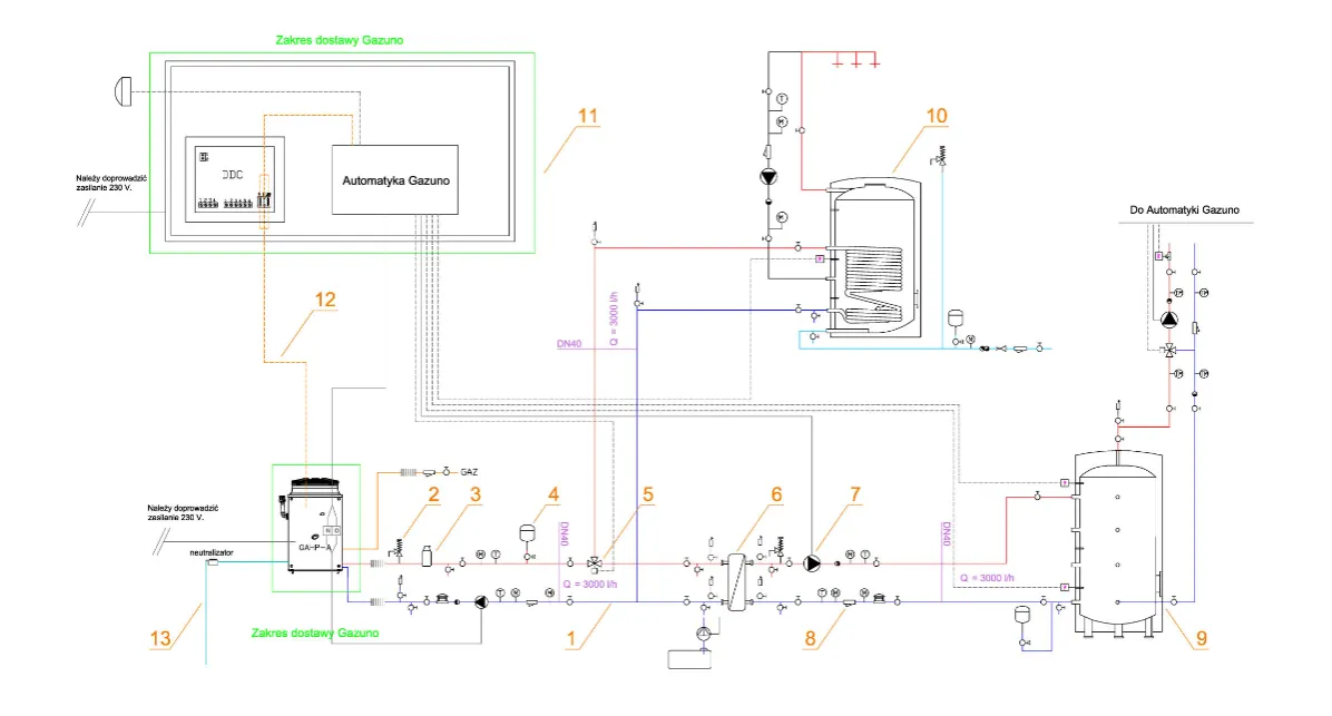 Projekt instalacji hydraulicznej schemat