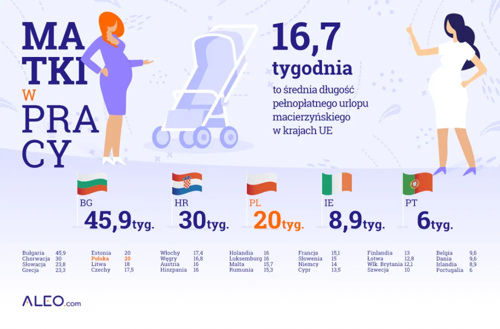 Zdjęcie Kiedy mężczyzna może przejąć urlop macierzyński - poznaj wszystkie zasady