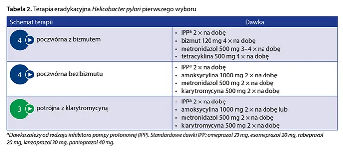 leki na helicobacter pylori schemat