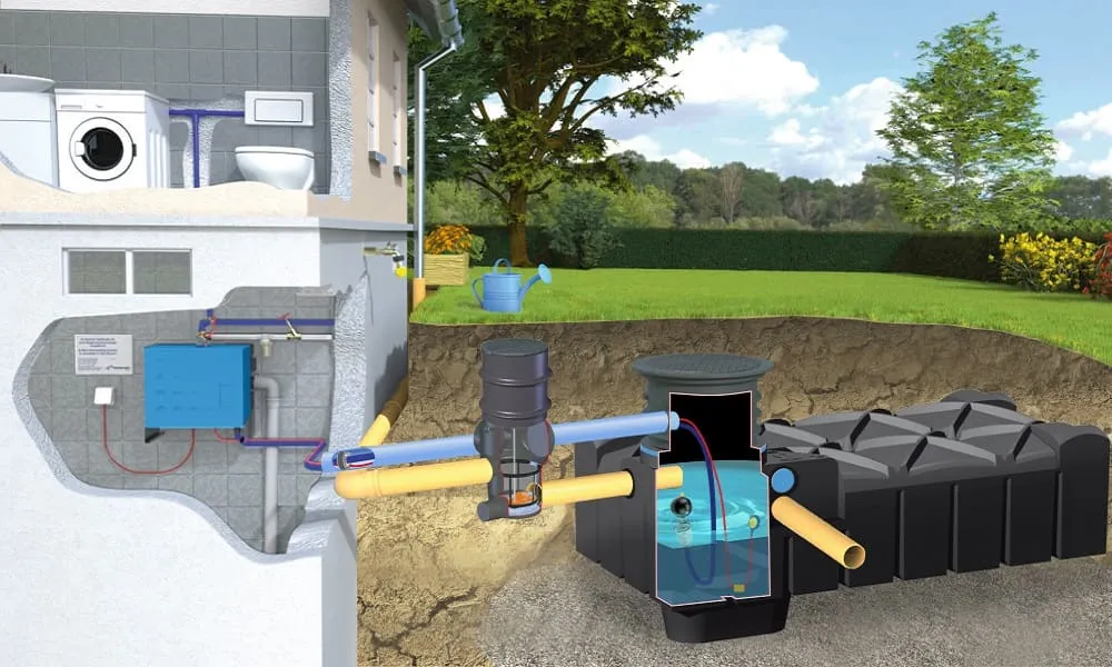 systemy rozsączania wody deszczowej rodzaje