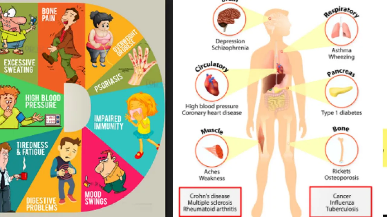 Nietypowe objawy niedoboru witaminy D3 grafika