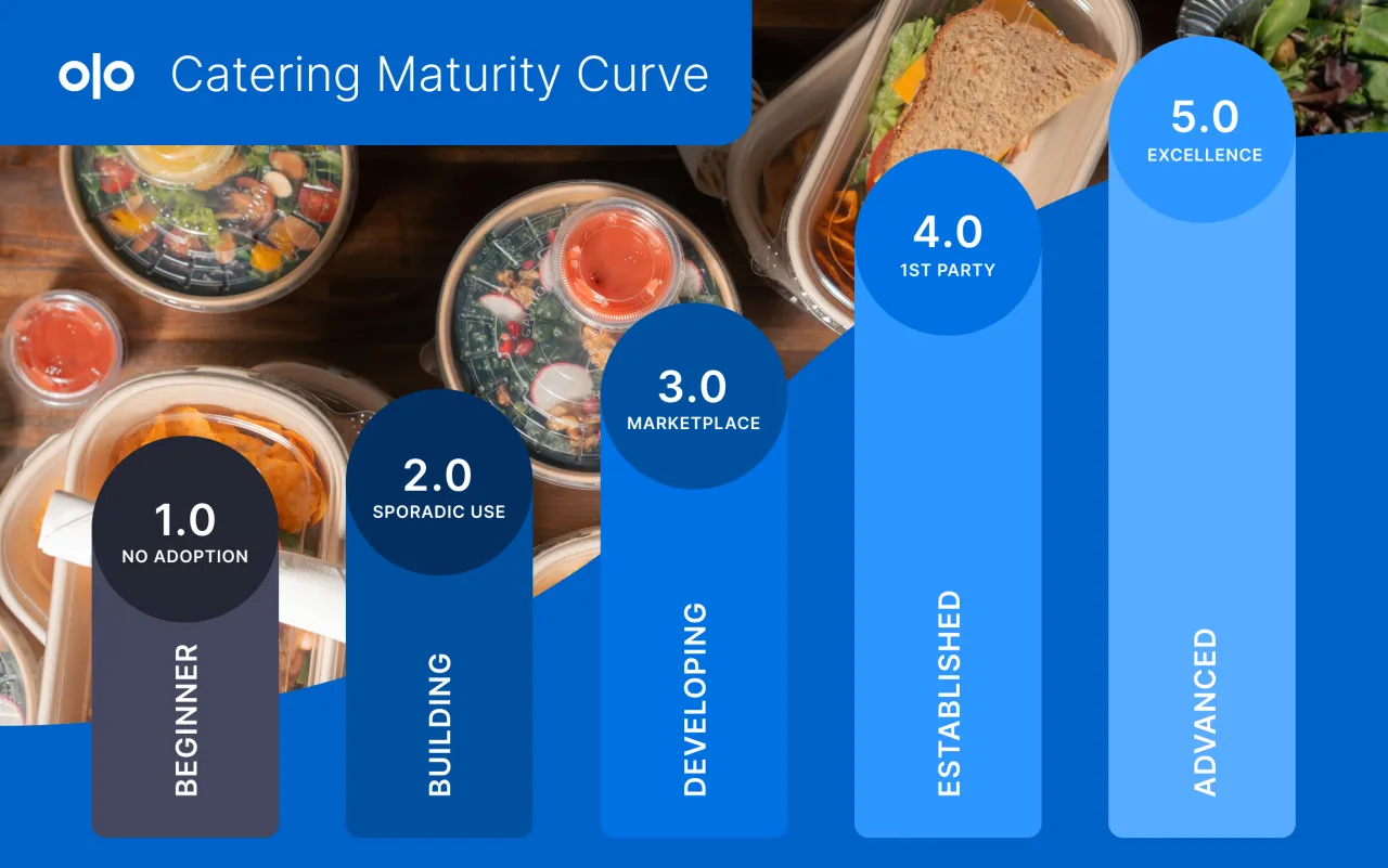 proces organizacji cateringu, etapy cateringu