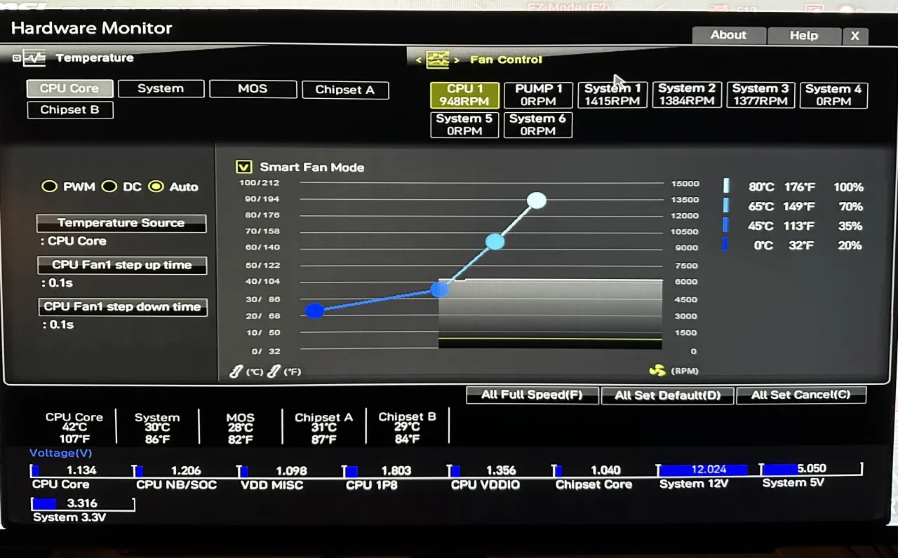 Ustawienia wentylatorów BIOS UEFI fan curve