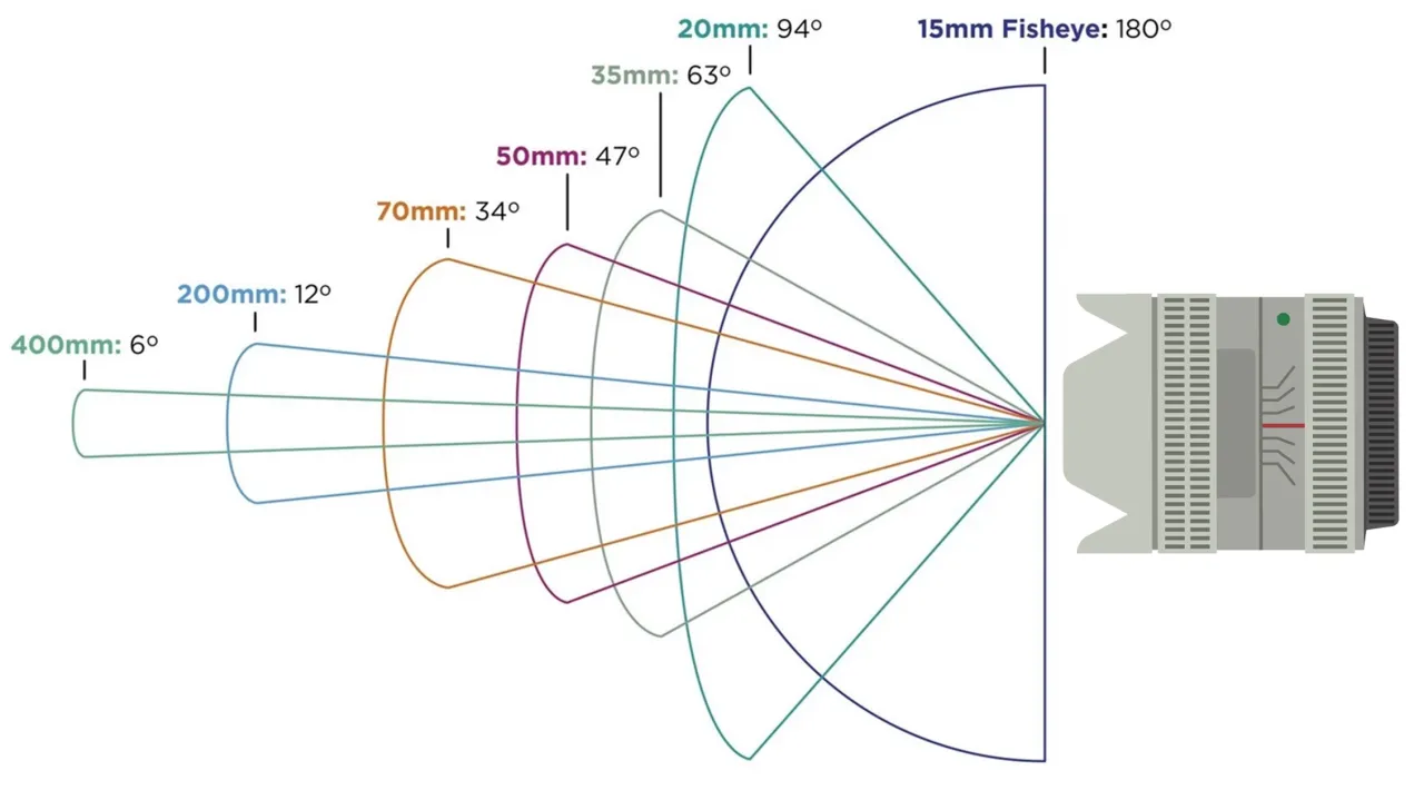 diagram ogniskowa przysłona bokeh