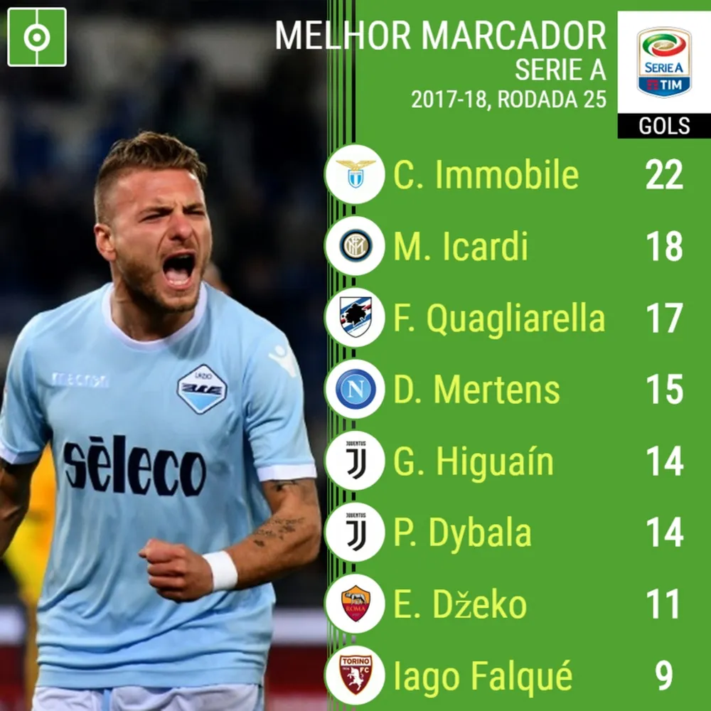 Zdjęcie Statystyki Serie A: Kluczowe dane o wynikach i graczach w lidze