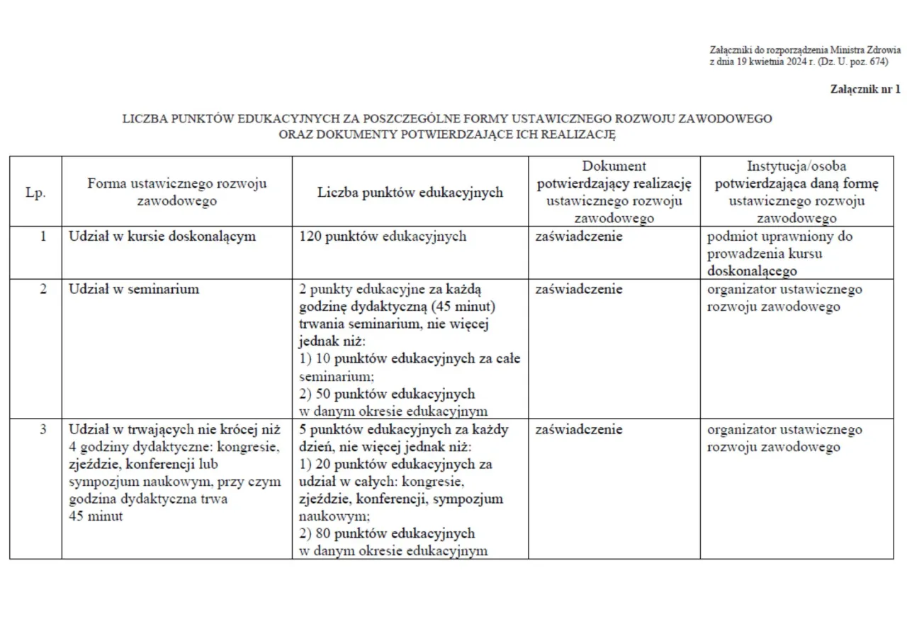 Punkty edukacyjne zawody medyczne