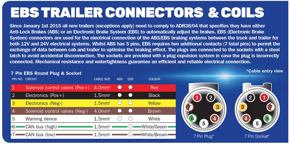 schemat gniazda ABS EBS 7 pin ISO 12098