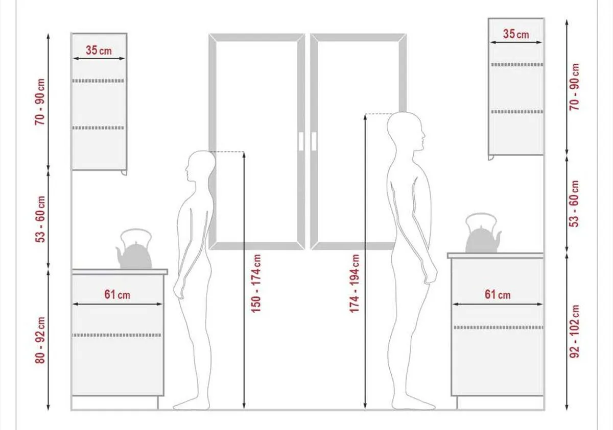 optymalna wysokość szafek kuchennych nad blatem schemat