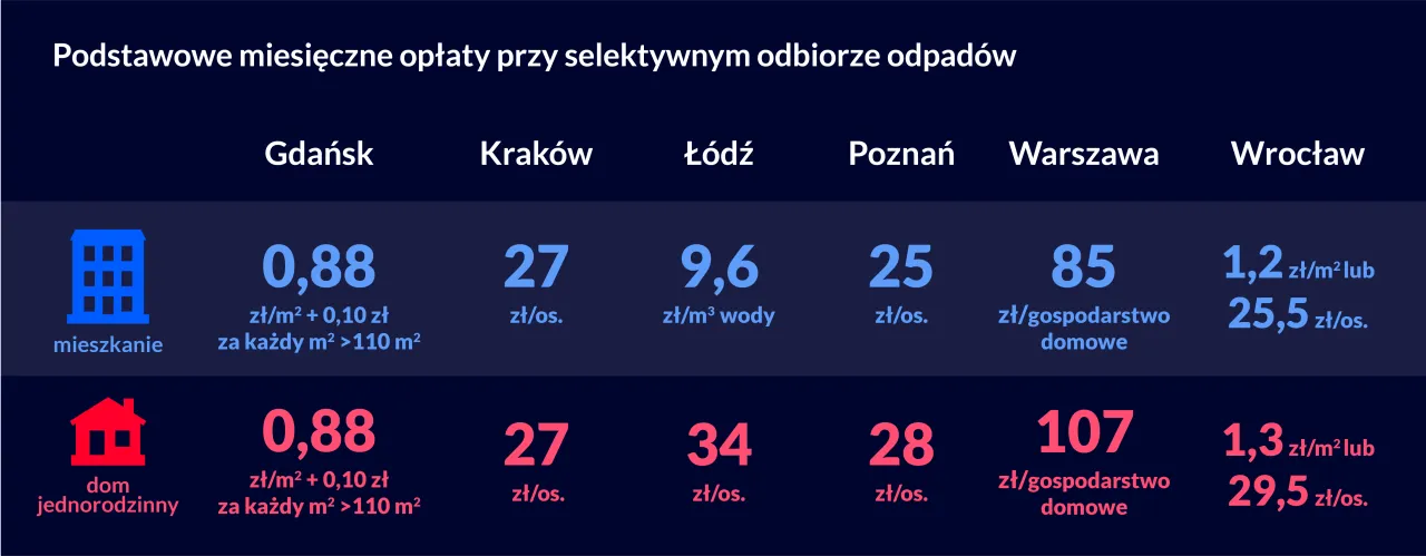 tabela kosztów utrzymania mieszkania w bloku 2026