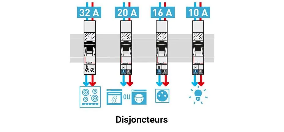 Zdjęcie Quel disjoncteur pour four : évitez les erreurs coûteuses et dangereuses