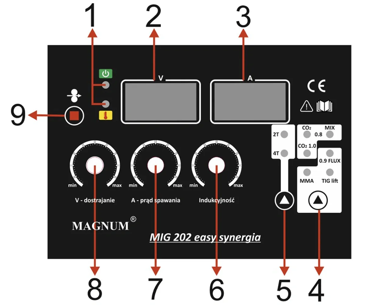 co to jest spawarka synergiczna schemat działania