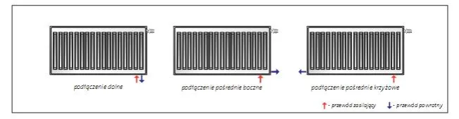 rodzaje podłączeń grzejnik&oacute;w
