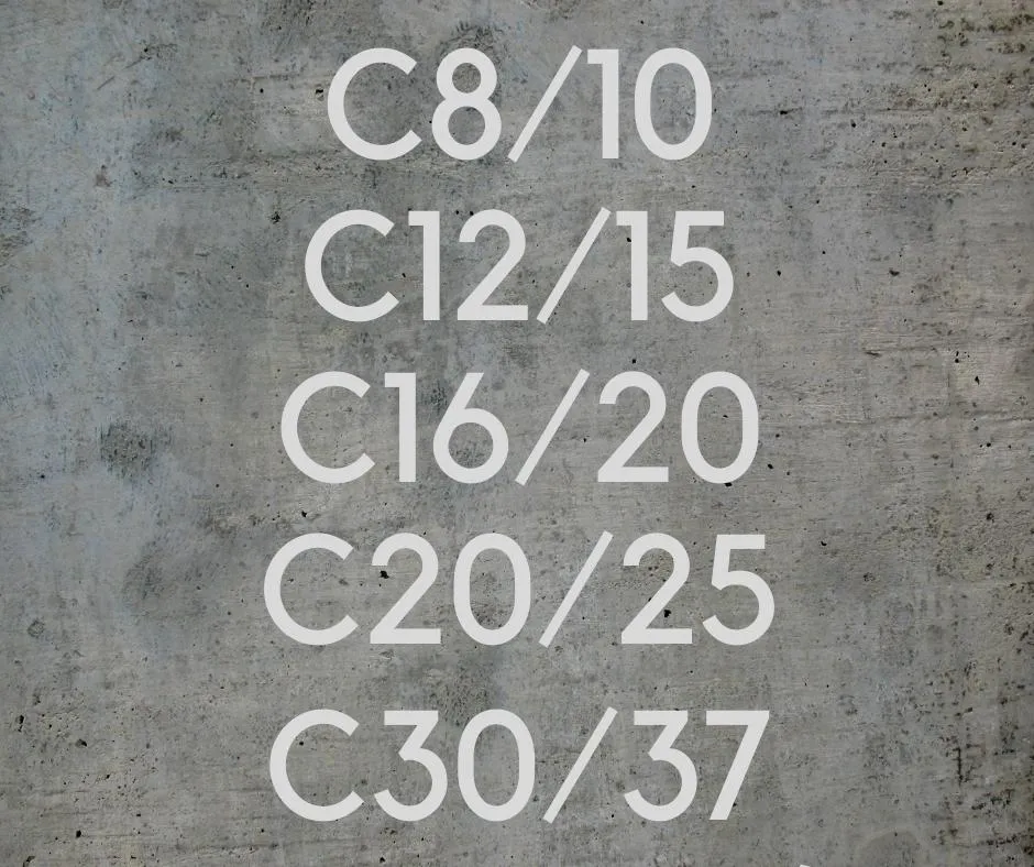 różne klasy betonu oznaczenia