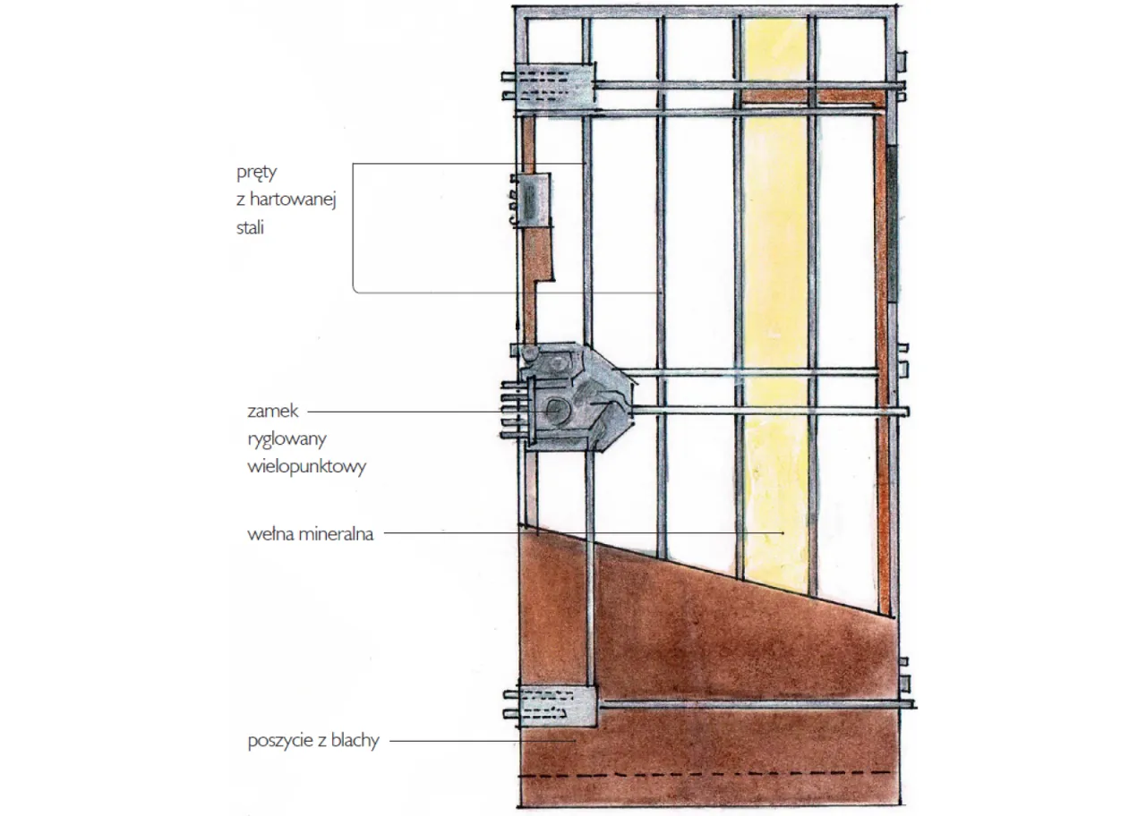 Montaż warstwowy drzwi zewnętrznych schemat