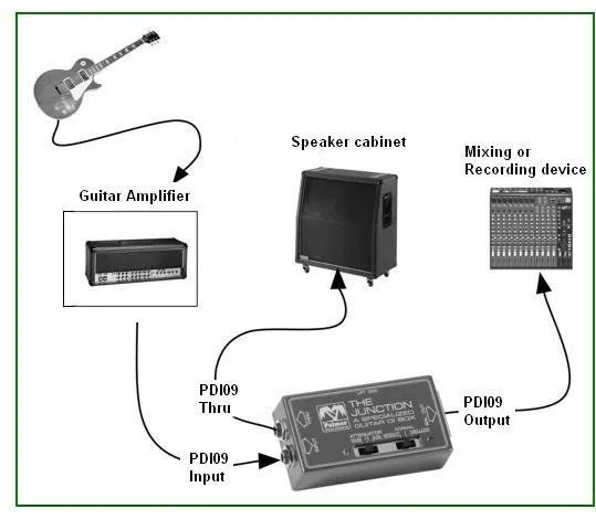 DI Box Gitarre Anschluss Schema