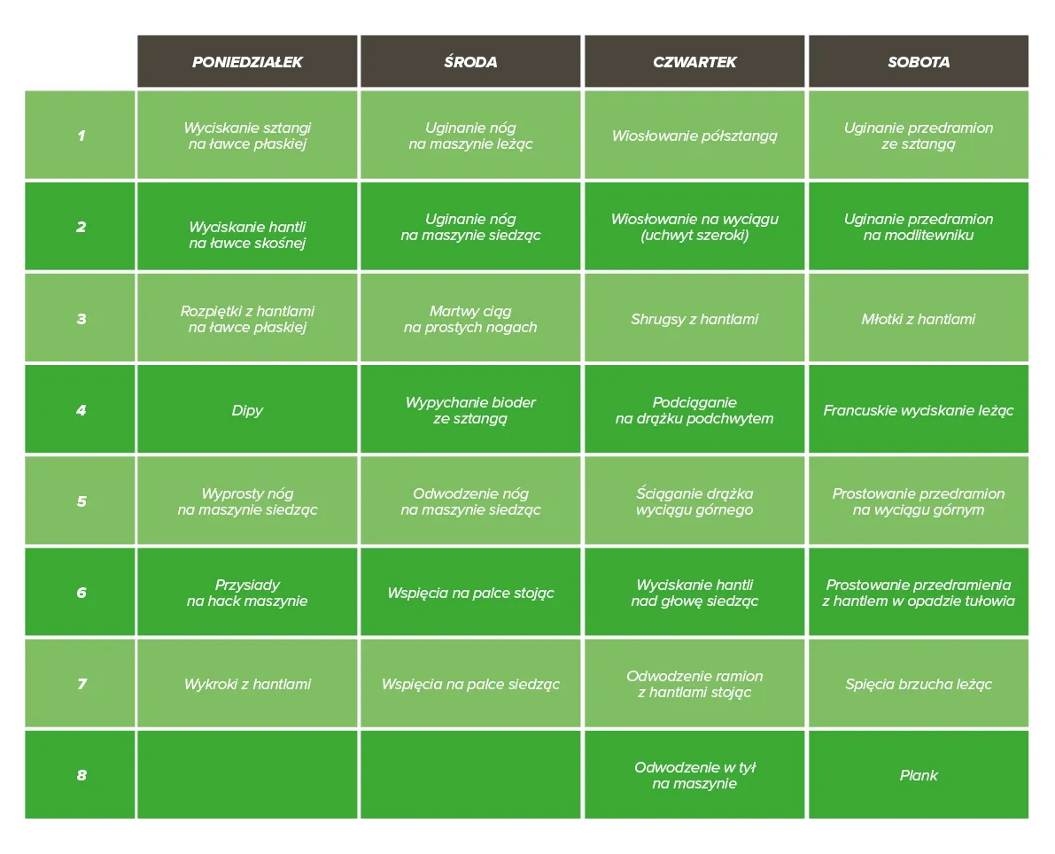 przykładowy plan treningowy tygodniowy, harmonogram ćwiczeń