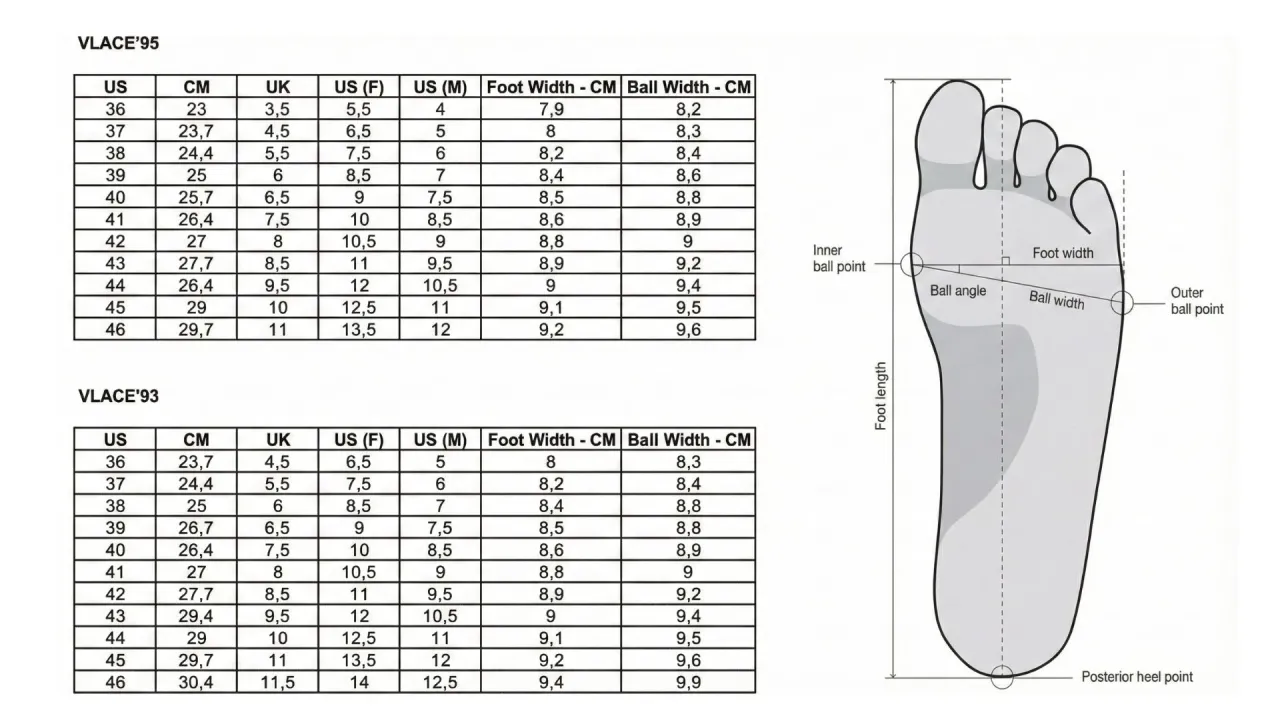F&uuml;&szlig;e richtig messen Gr&ouml;&szlig;entabelle