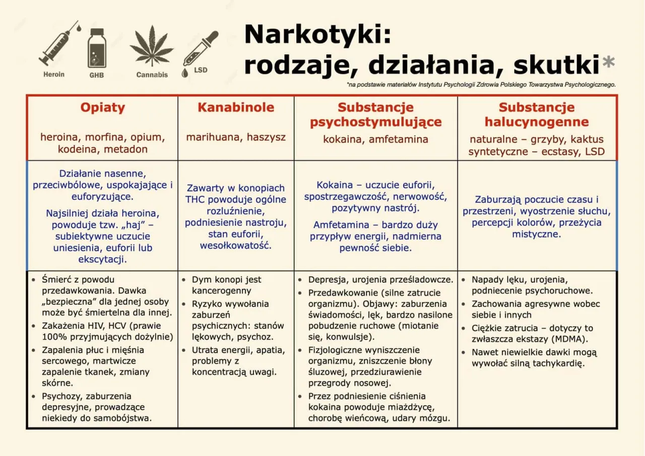 objawy uzależnienia od narkotyków