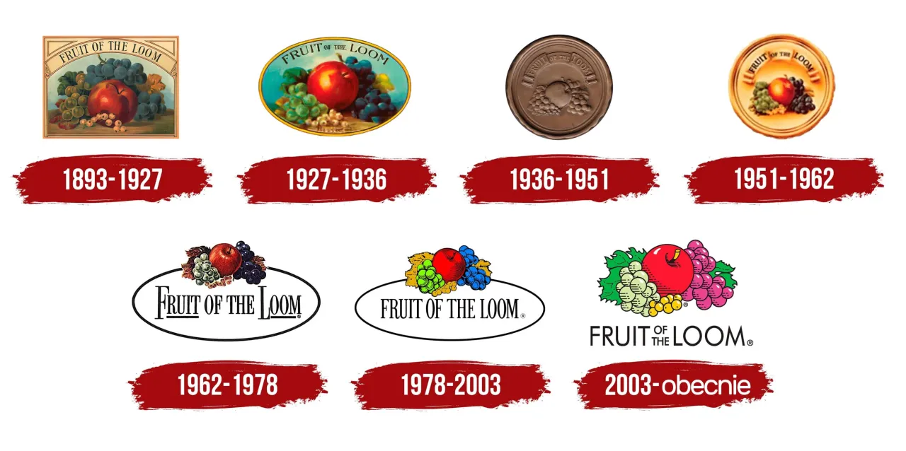 Historia i logo Fruit of the Loom
