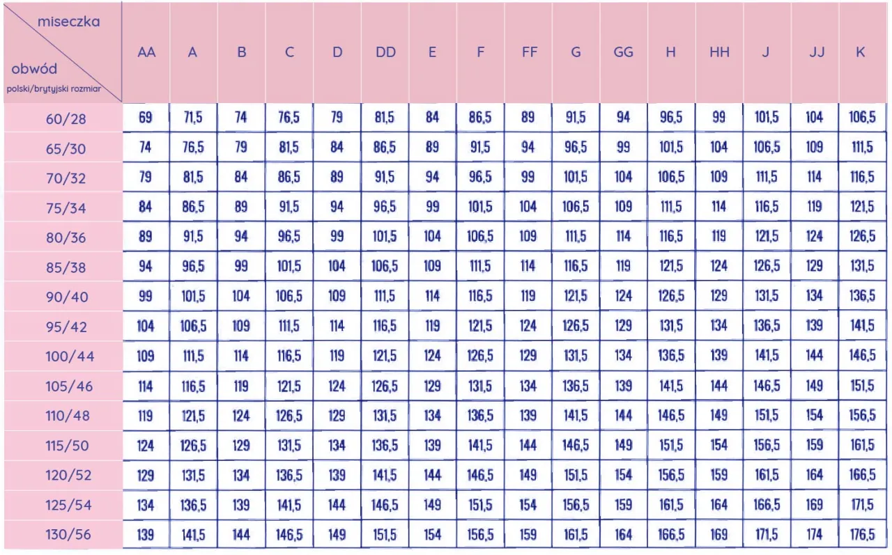 kobieta mierząca biustonosz, tabela rozmiar&oacute;w biustonoszy