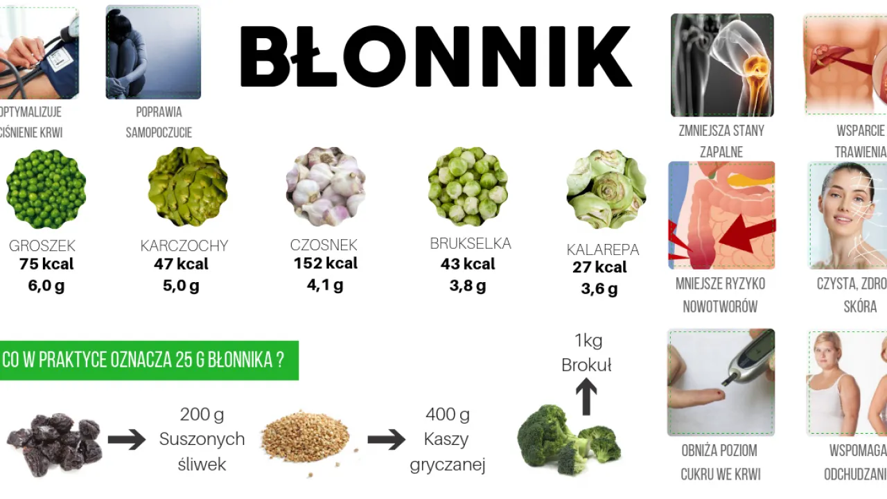 r&oacute;żnica między błonnikiem rozpuszczalnym a nierozpuszczalnym infografika