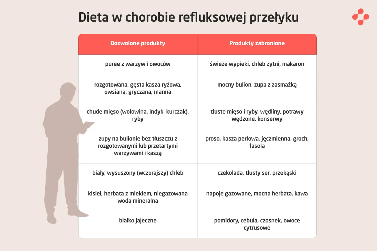 Dieta i styl życia przy refluksie ż&oacute;łciowym