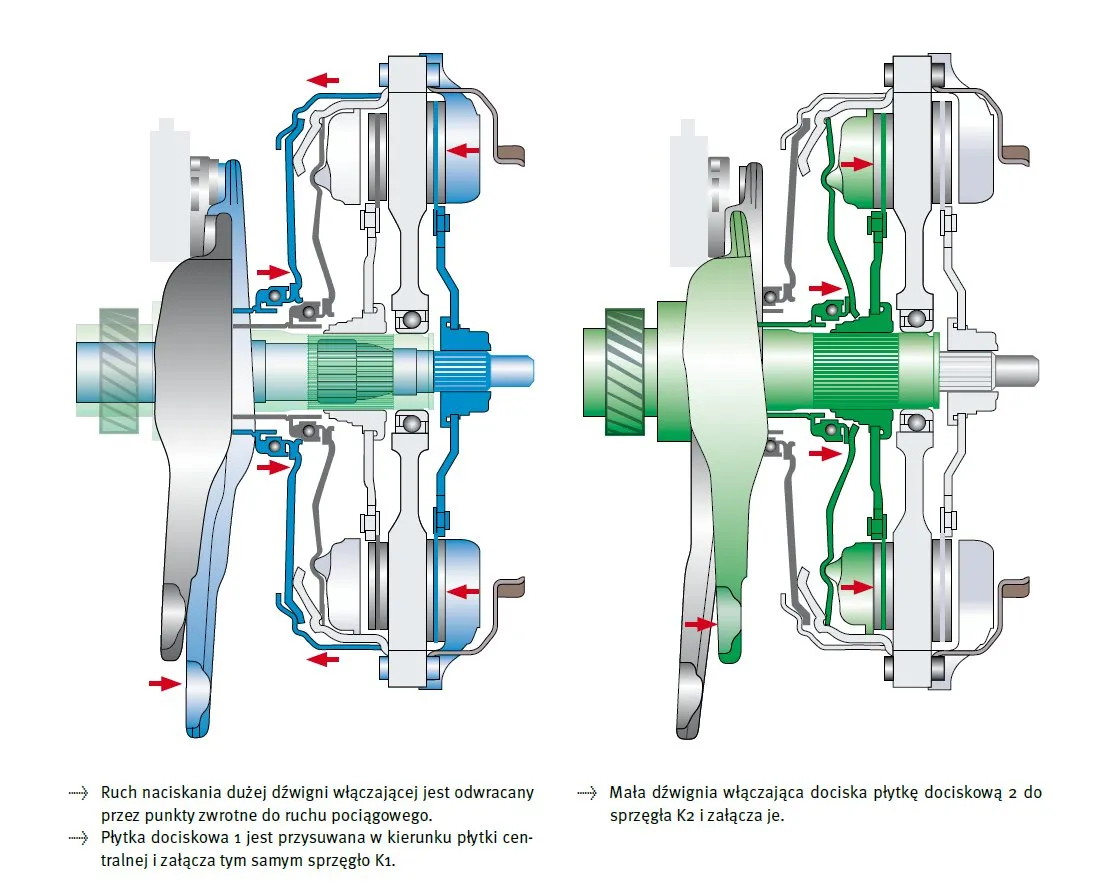 budowa sprzęgła samochodowego schemat
