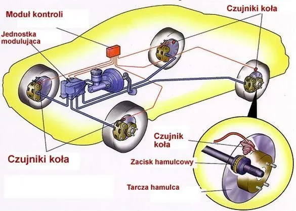 moduł abs w samochodzie