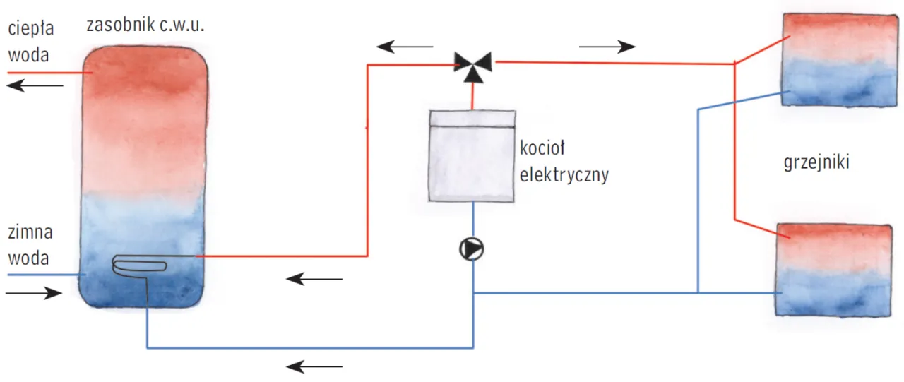 podłączenie elektryczne kotła schemat