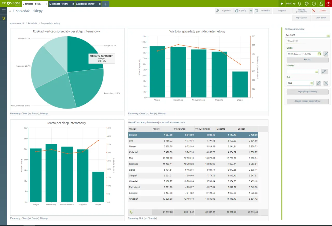 analiza finansowa sklepu osiedlowego wykresy