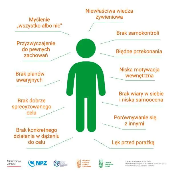 Przyczyny braku motywacji infografika