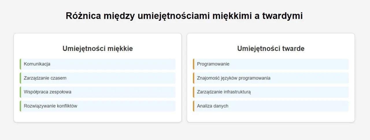 R&oacute;żnica między umiejętnościami twardymi a miękkimi