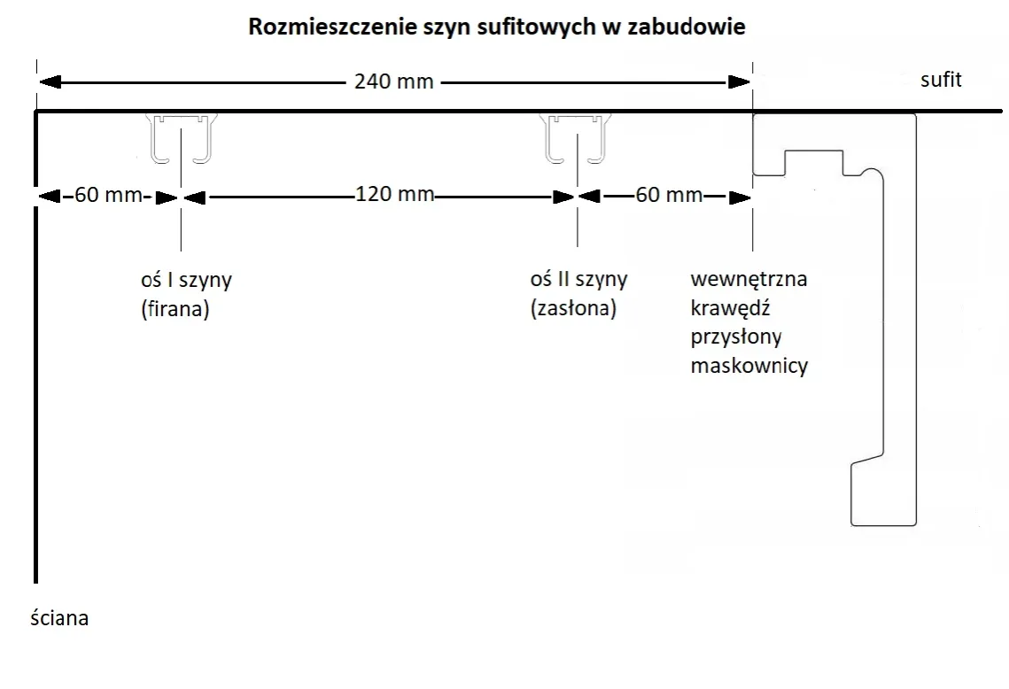 Schemat montażu karnisza ściennego i sufitowego z wymiarami