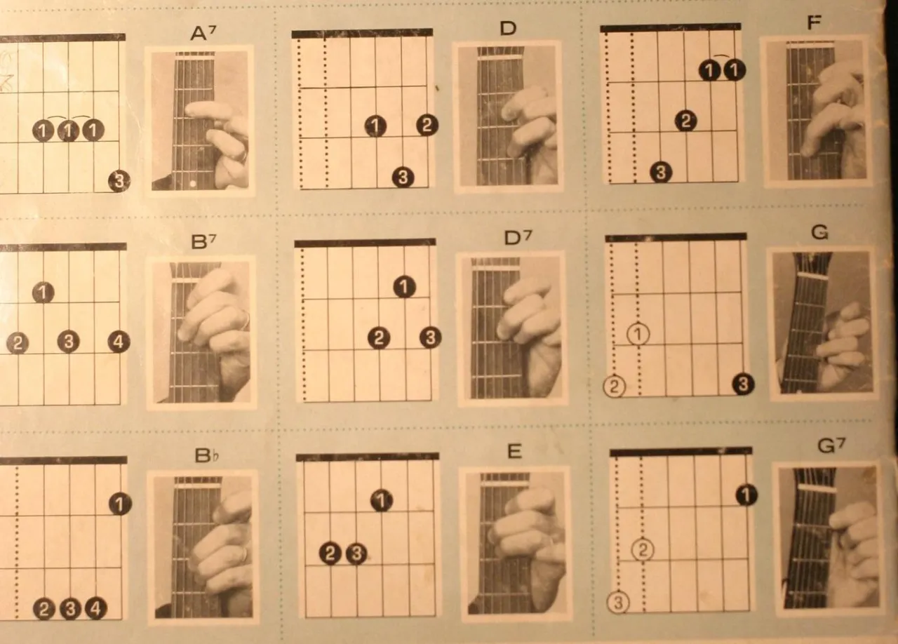 kiedy razem się schodzimy chwyty gitarowe