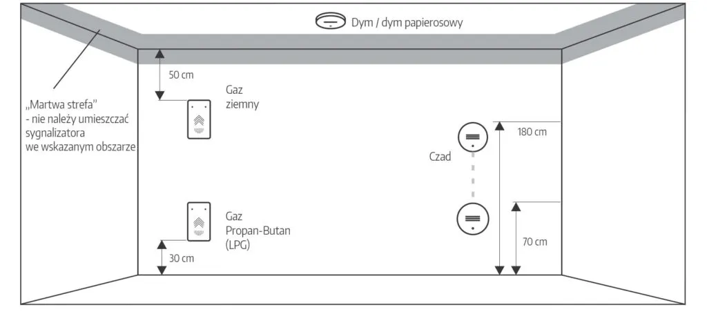 schemat montażu czujnika czadu w łazience