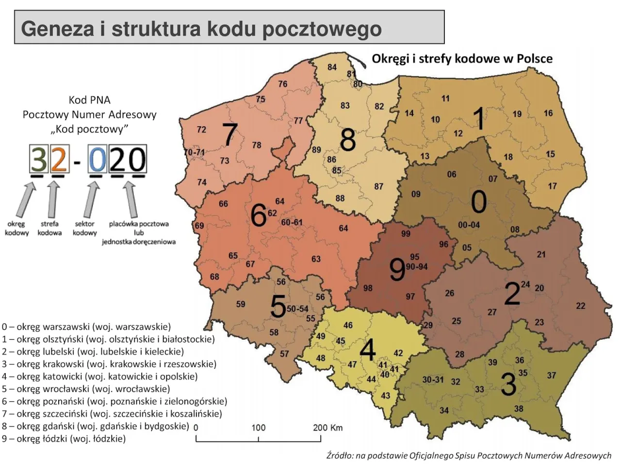 Mapa Polski z podziałem na okręgi i strefy kodowe. Widać podział na 9 głównych okręgów, a w nich mniejsze strefy. Przykład kodu pocztowego 32-020.