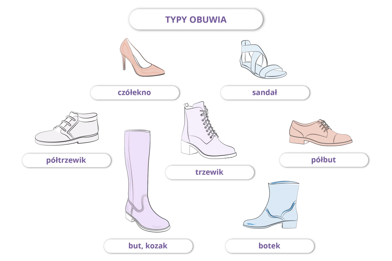 R&oacute;żne rodzaje obuwia w hotelu