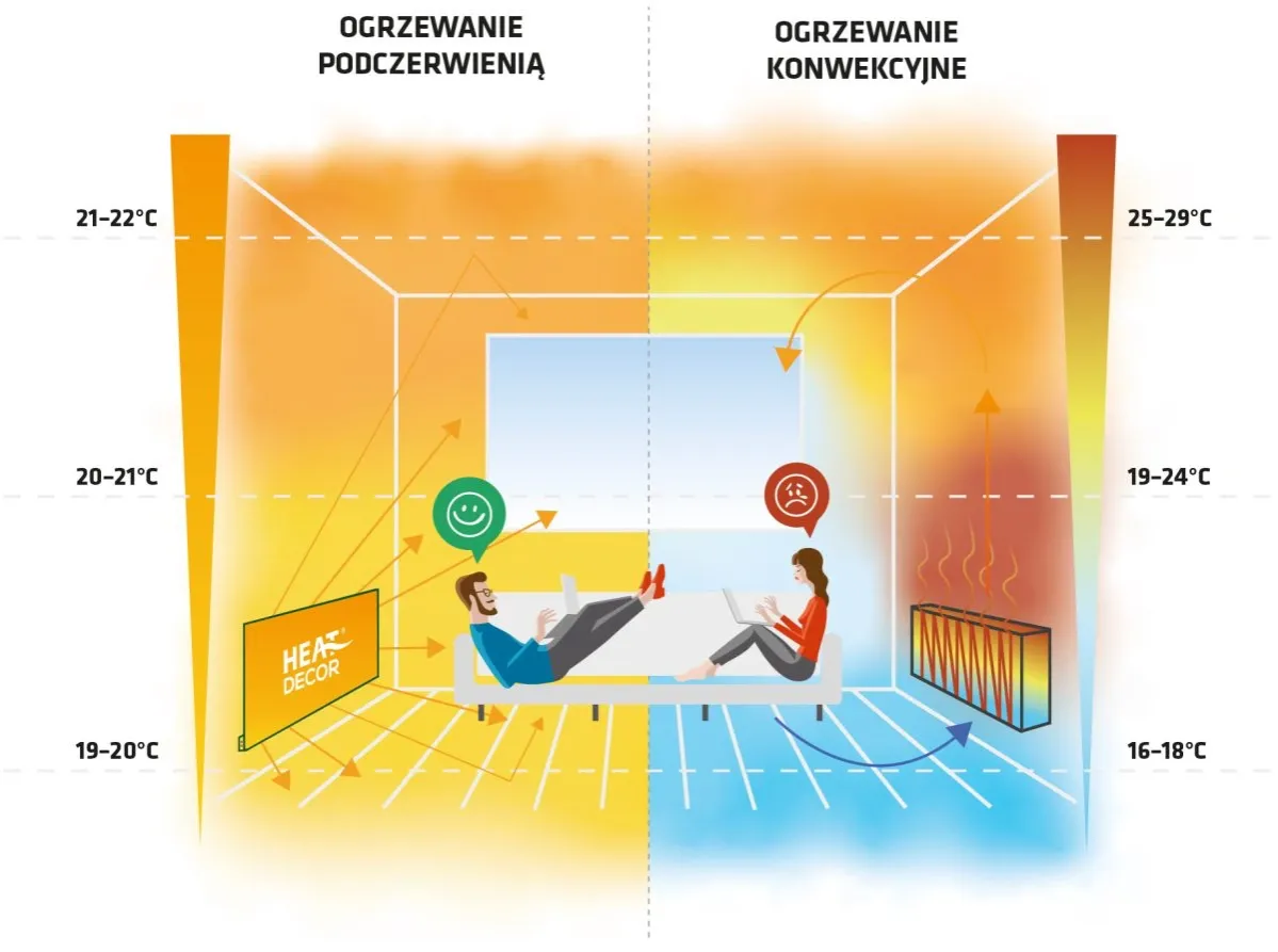 por&oacute;wnanie grzejnik&oacute;w elektrycznych do dogrzewania