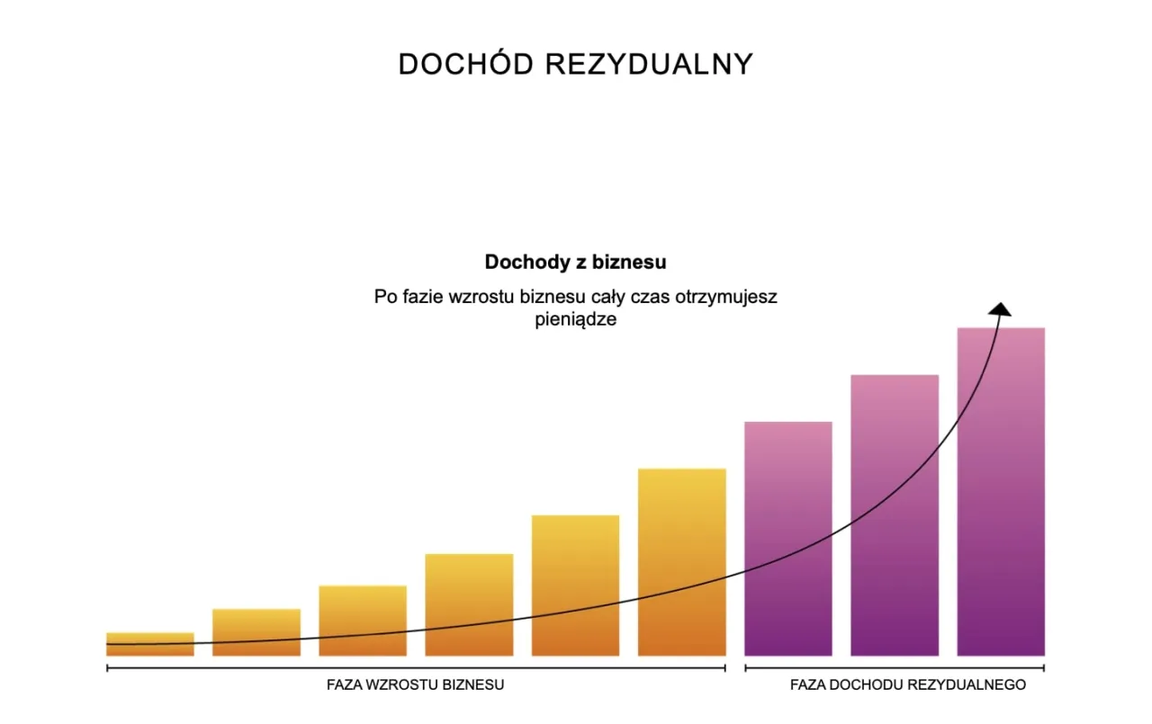 Oriflame plan marketingowy schemat