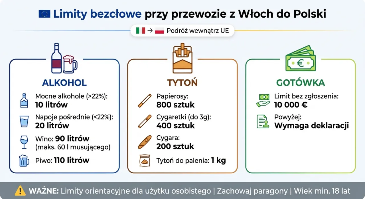 limity alkoholu spoza UE infografika