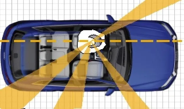 schemat martwego pola w samochodzie